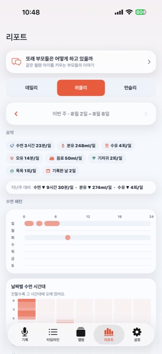 주간 리포트 — 수면·수유 요약과 수면 패턴